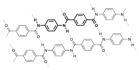 Estrutura Kevlar