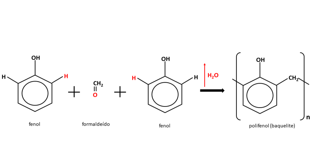 Reação de Condensação e Formação do Baquelite
