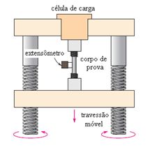 máquina de tração