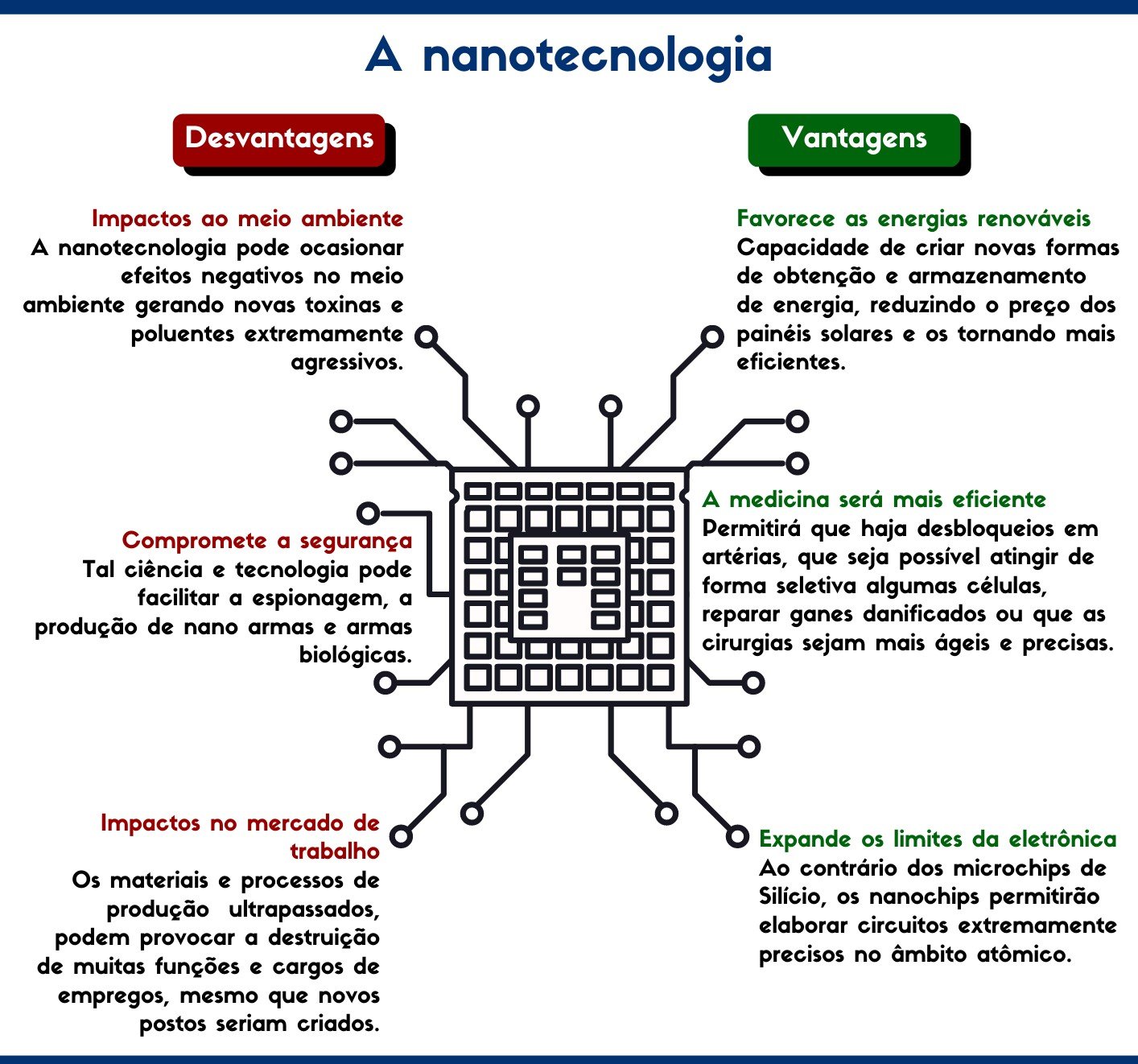 Tudo sobre Nanotecnologia - Materiais Júnior