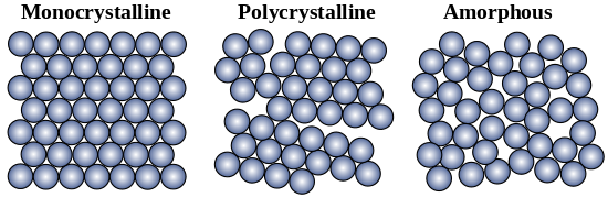 Tipos de estruturas cristalinas
