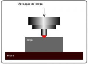 Ensaio De Dureza - Ensaios Mecânicos | Materiais Júnior